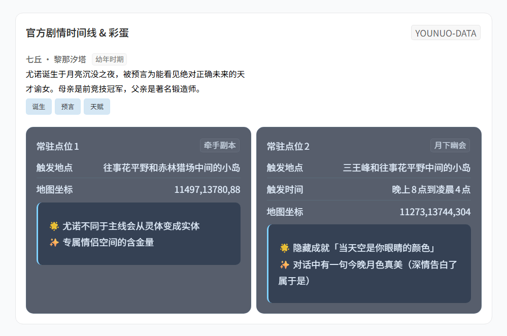 说明文字，还支持通过 width 或 height 属性指定尺寸